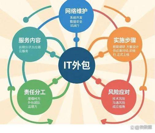 苏州酒店度假村it外包案例分享:从设备维保到网络运维综合方案