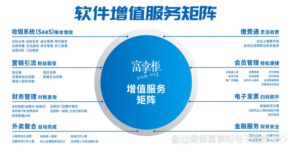 富掌柜收银软件增值服务矩阵 软件外包服务视角下的商业运营效率提升方案