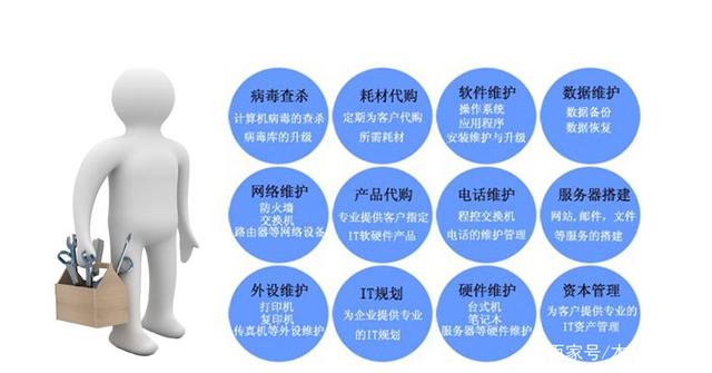 外包公司有这么多漏洞,为什么还是有人不断找他们合作?